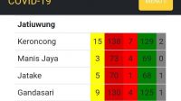 W.A Warga Jatake, Keluhkan Data Covid-19, Yang Tidak Sesuai dengan Fakta di TKP.